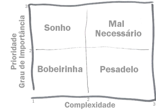A Matriz SMBP