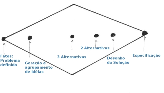 O Espaço do Problema