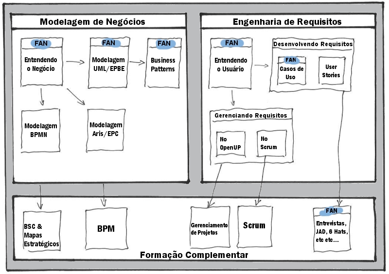 Um Roadmap para Analistas de Negócios