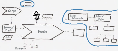 Visão do Negócio