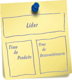 metamodelo_time
