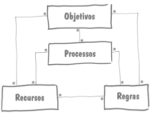 Metamodelo para negócios