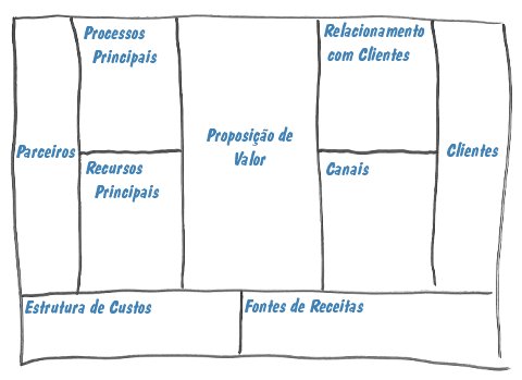 Tabuleiro