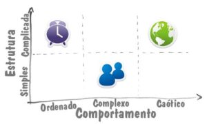 Modelo Estrutura - Comportamento