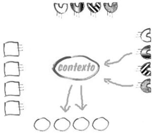 Contexto = 1 Caso de Uso