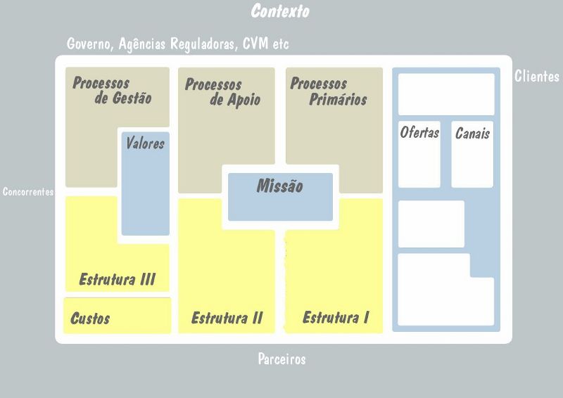 Processos de Gestão