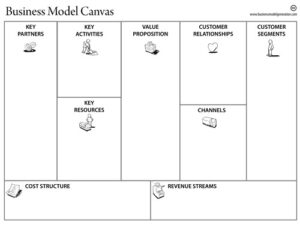 Business Model Canvas Template